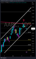 AAPL trading idea