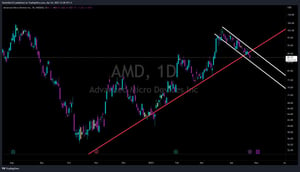 AMD trading idea