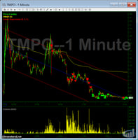 TMPO trading idea