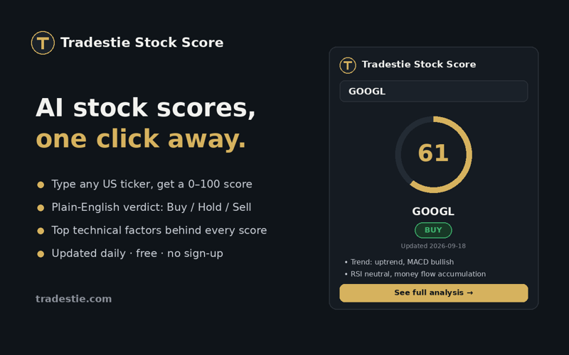 Tradestie extension popup showing a stock score lookup
