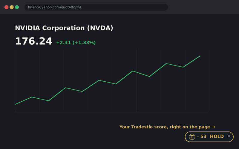 Tradestie score badge on a Yahoo Finance quote page