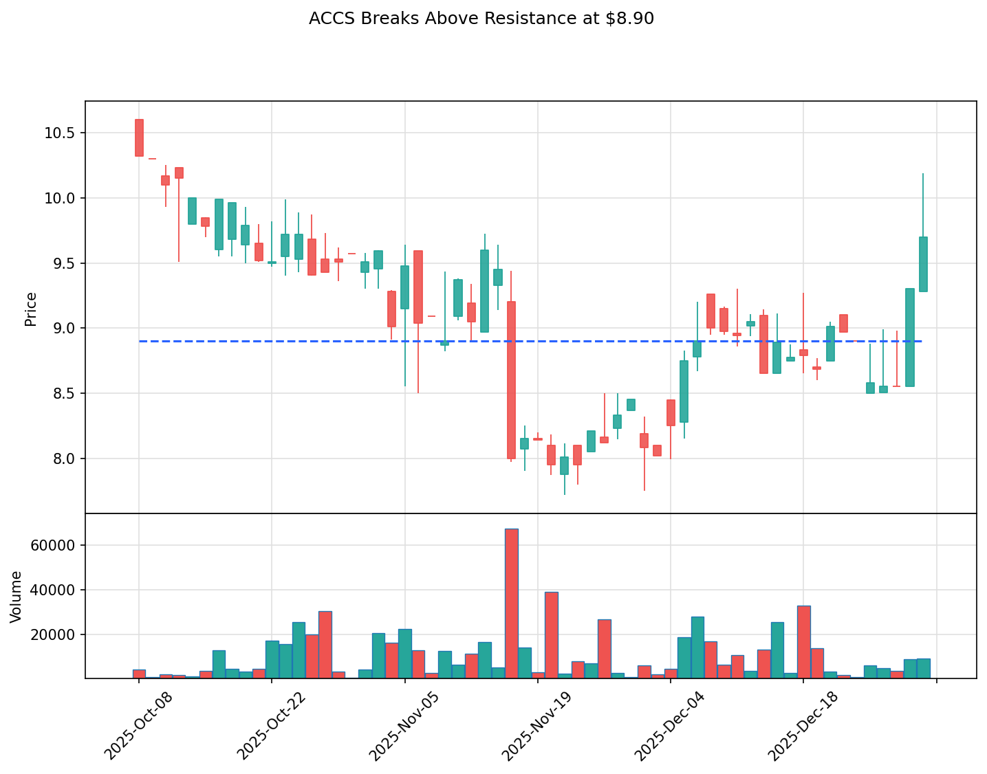 ACCS breakout chart