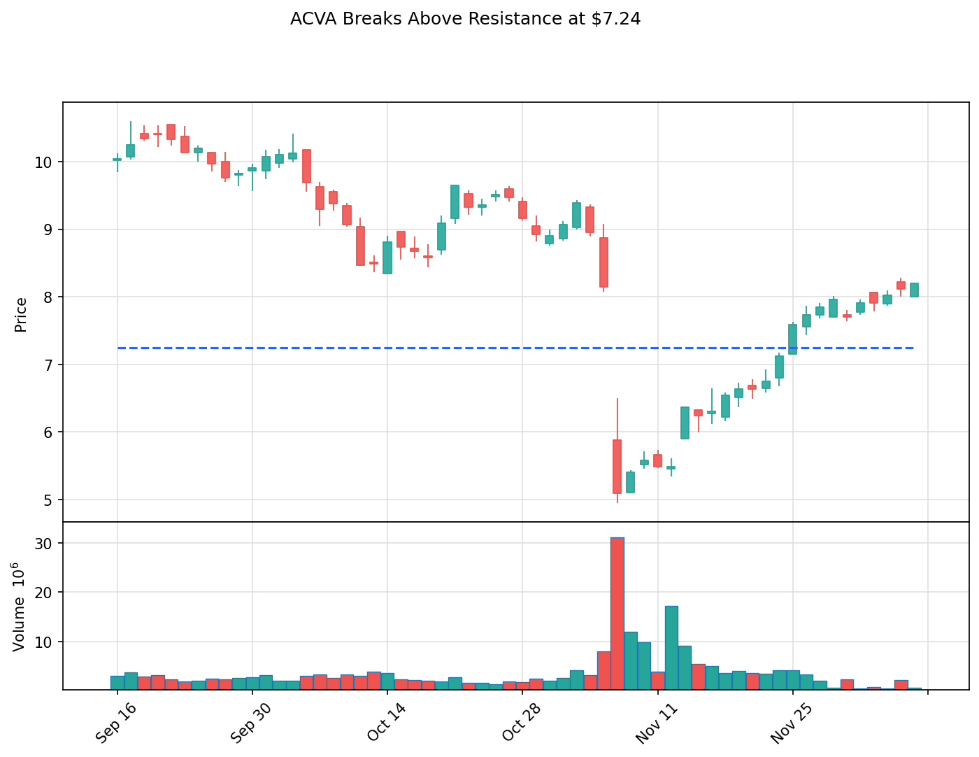 ACVA breakout chart
