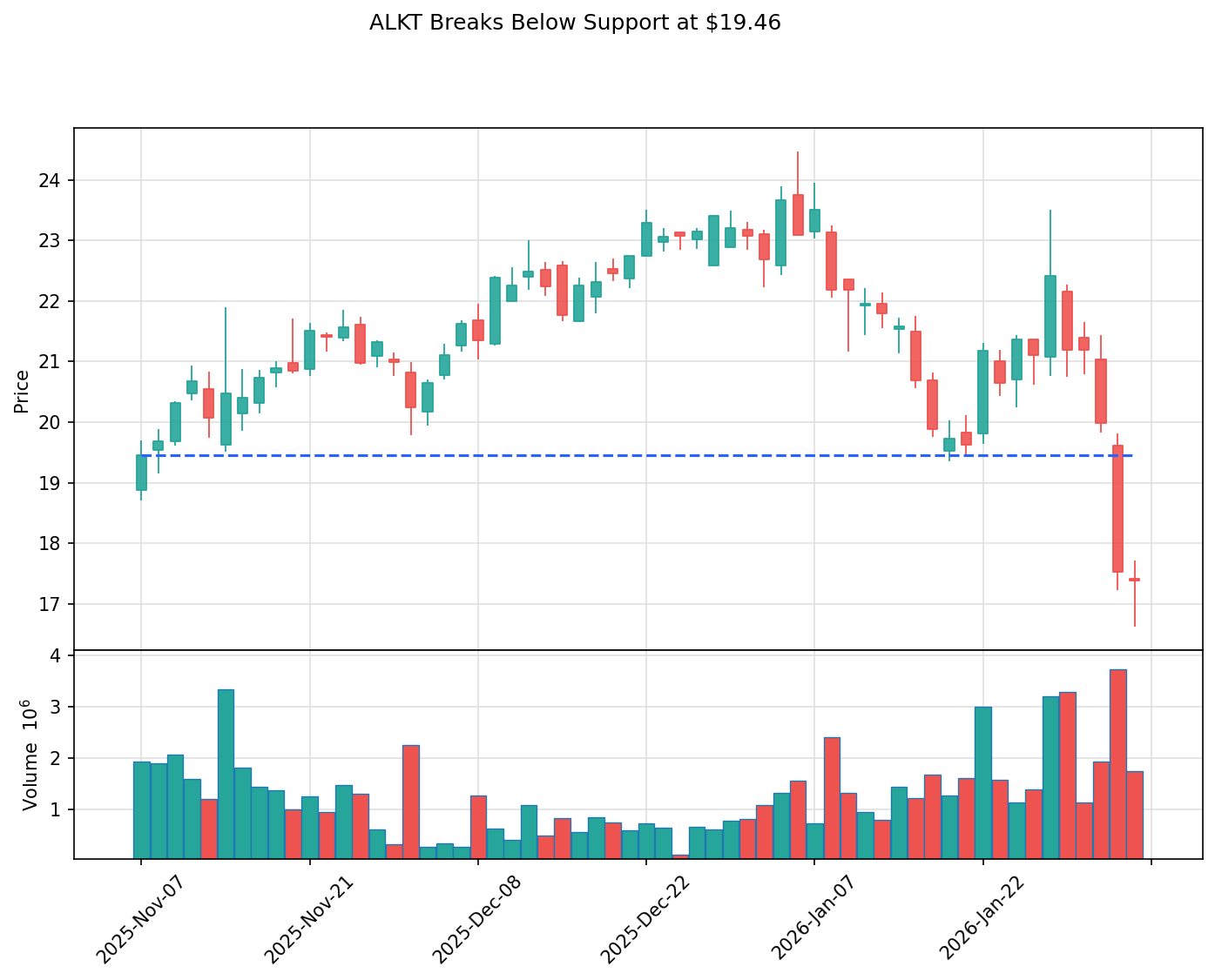 ALKT breakout chart
