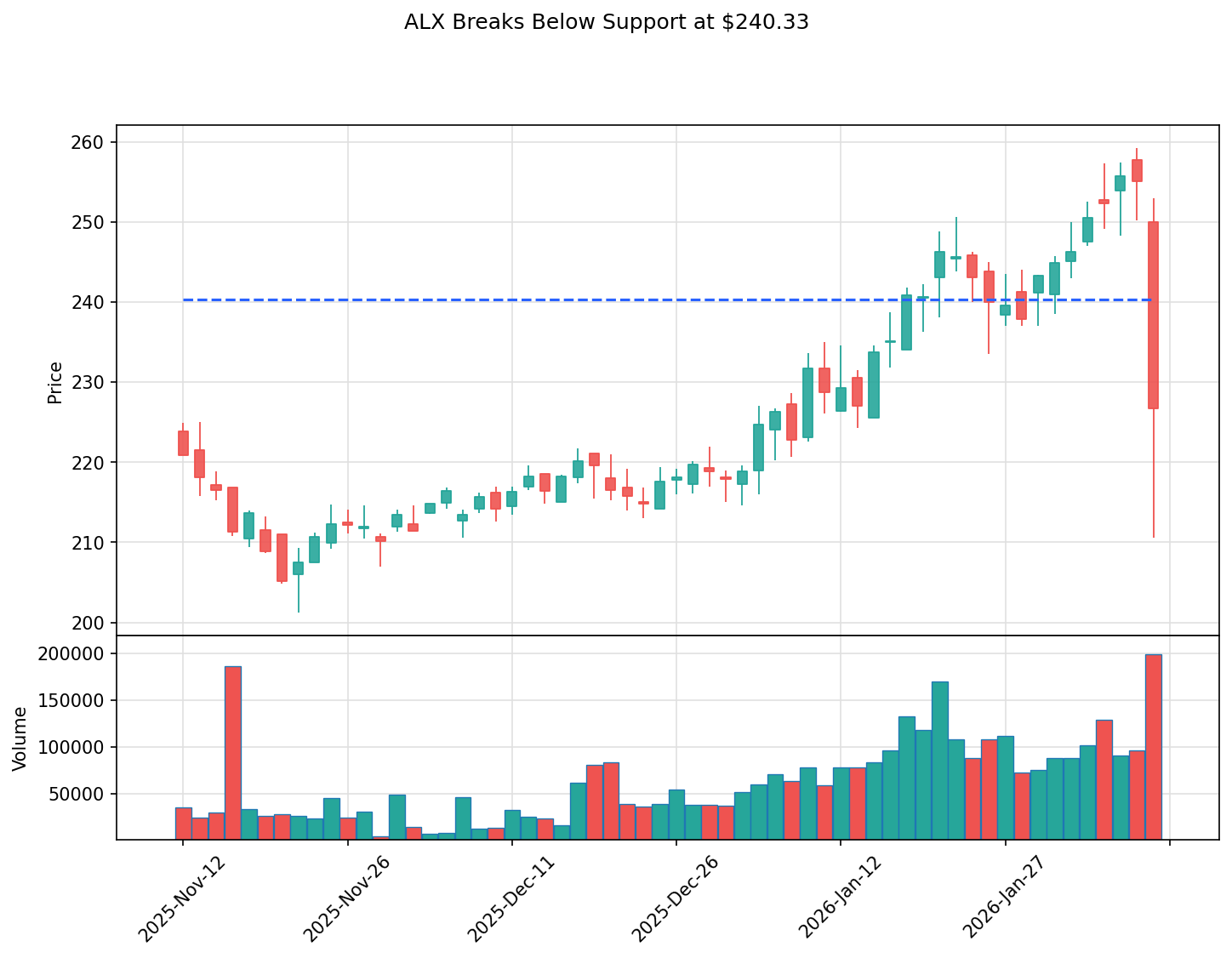 ALX breakout chart