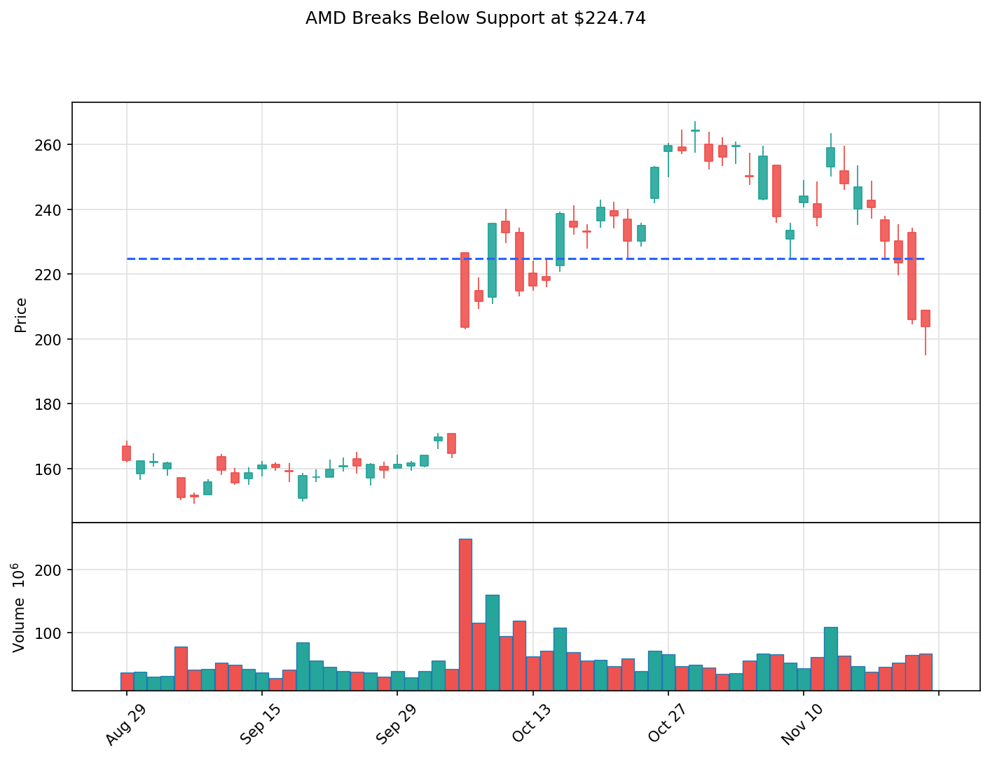 AMD breakout chart