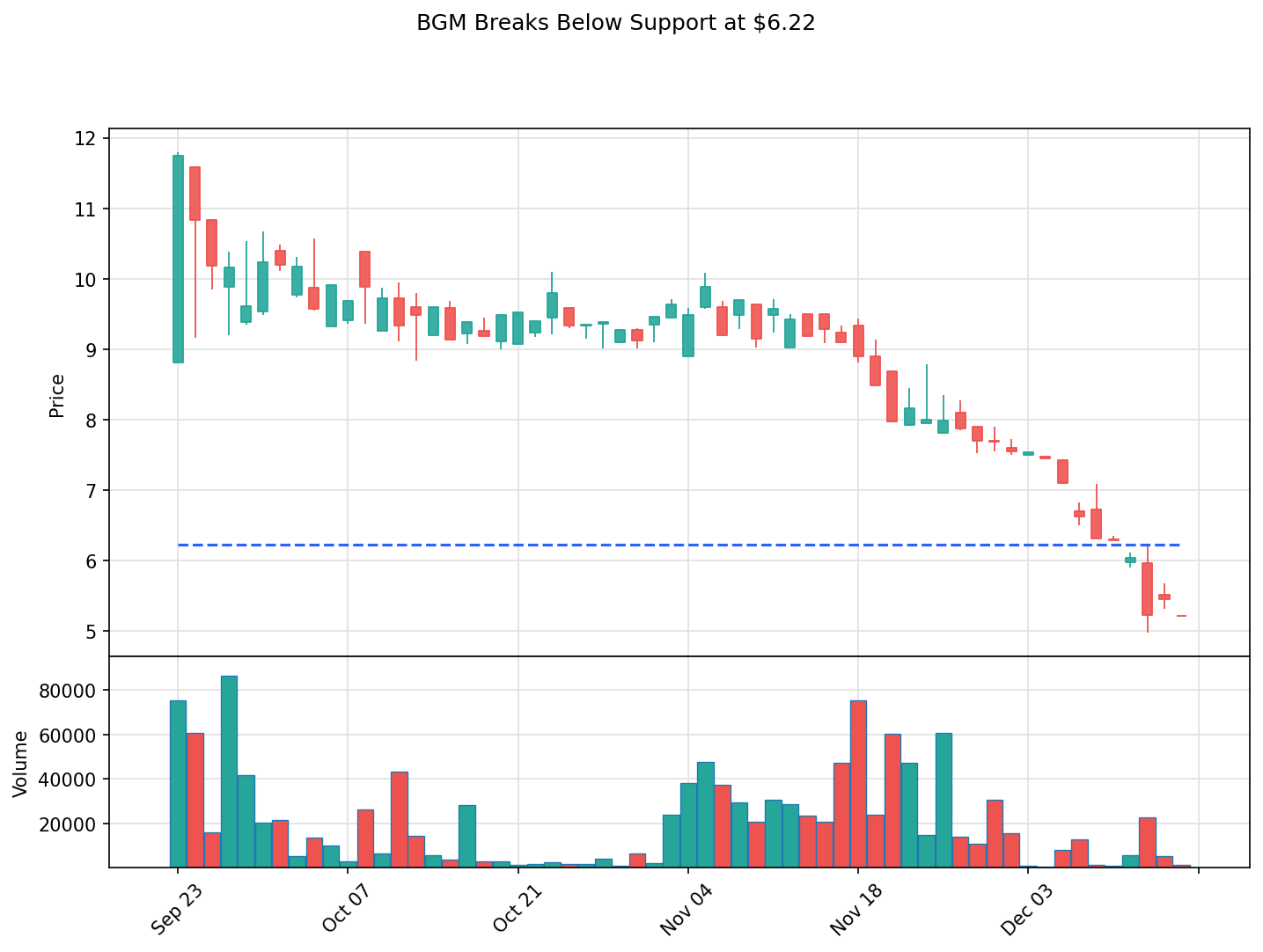 BGM breakout chart