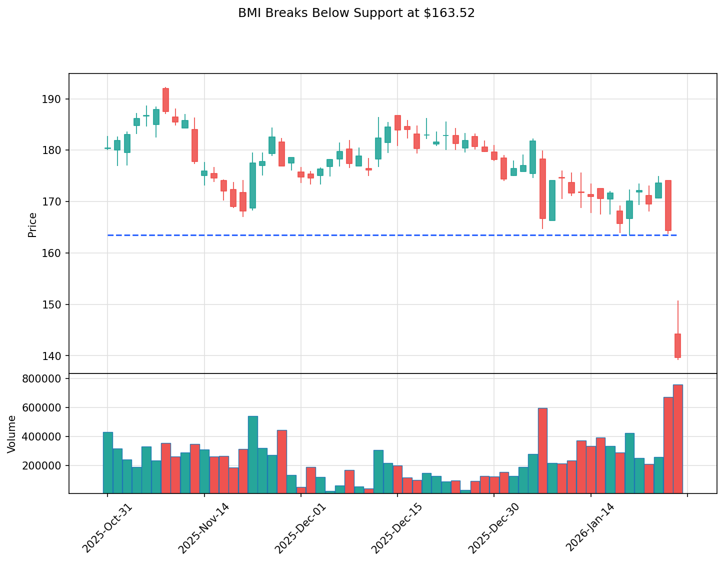 BMI breakout chart