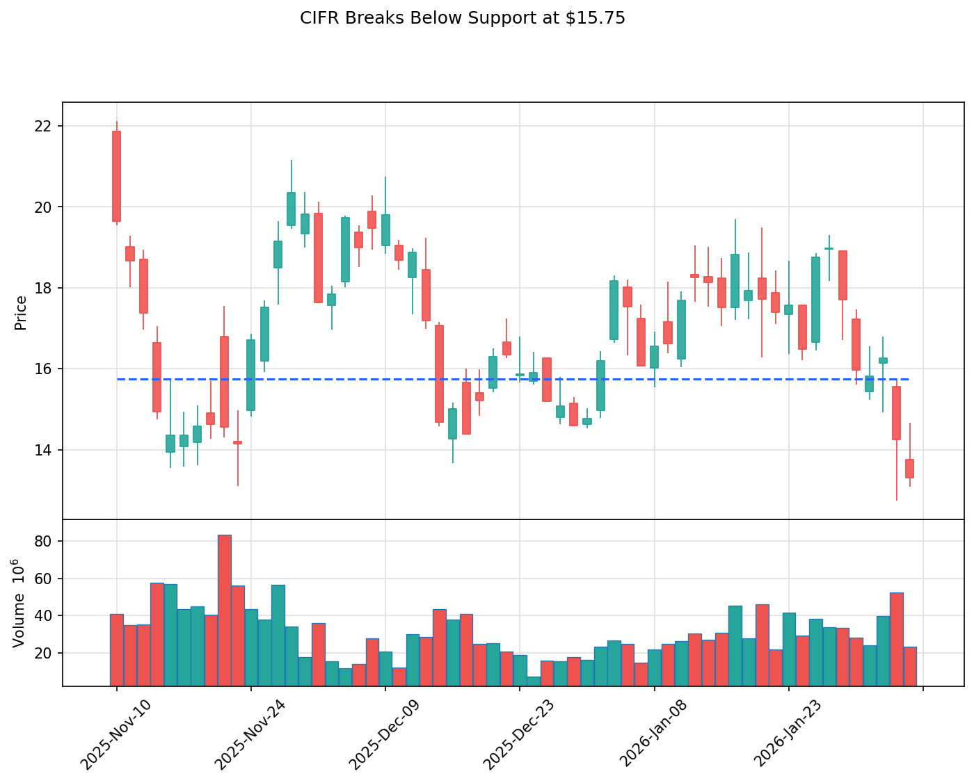 CIFR breakout chart