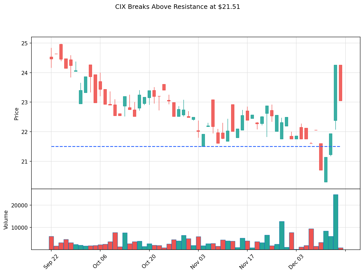 CIX breakout chart