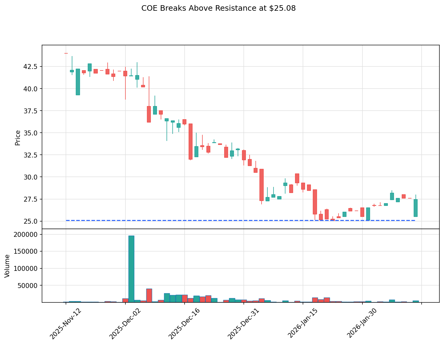 COE breakout chart