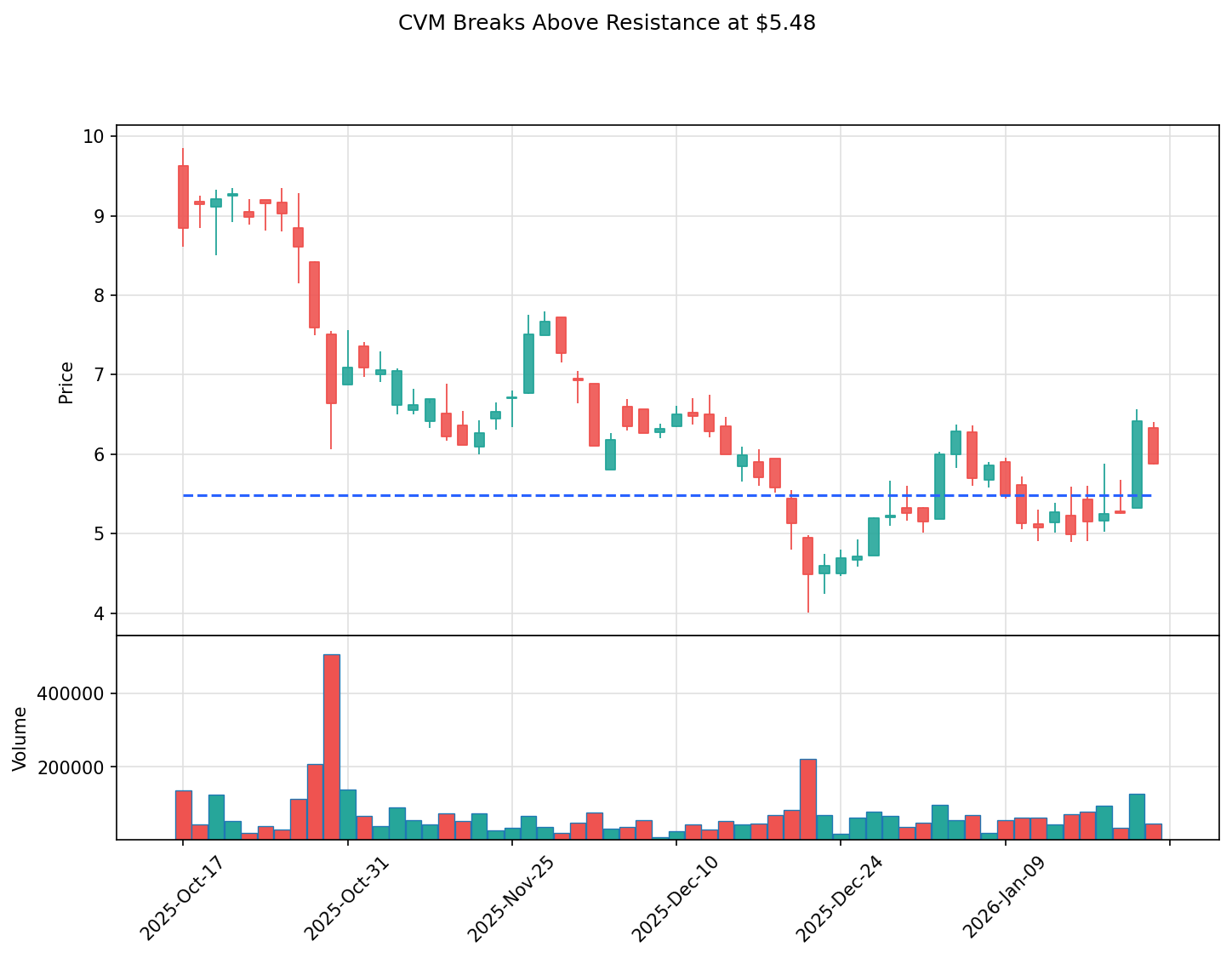 CVM breakout chart