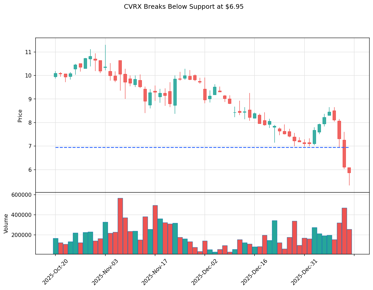 CVRX breakout chart