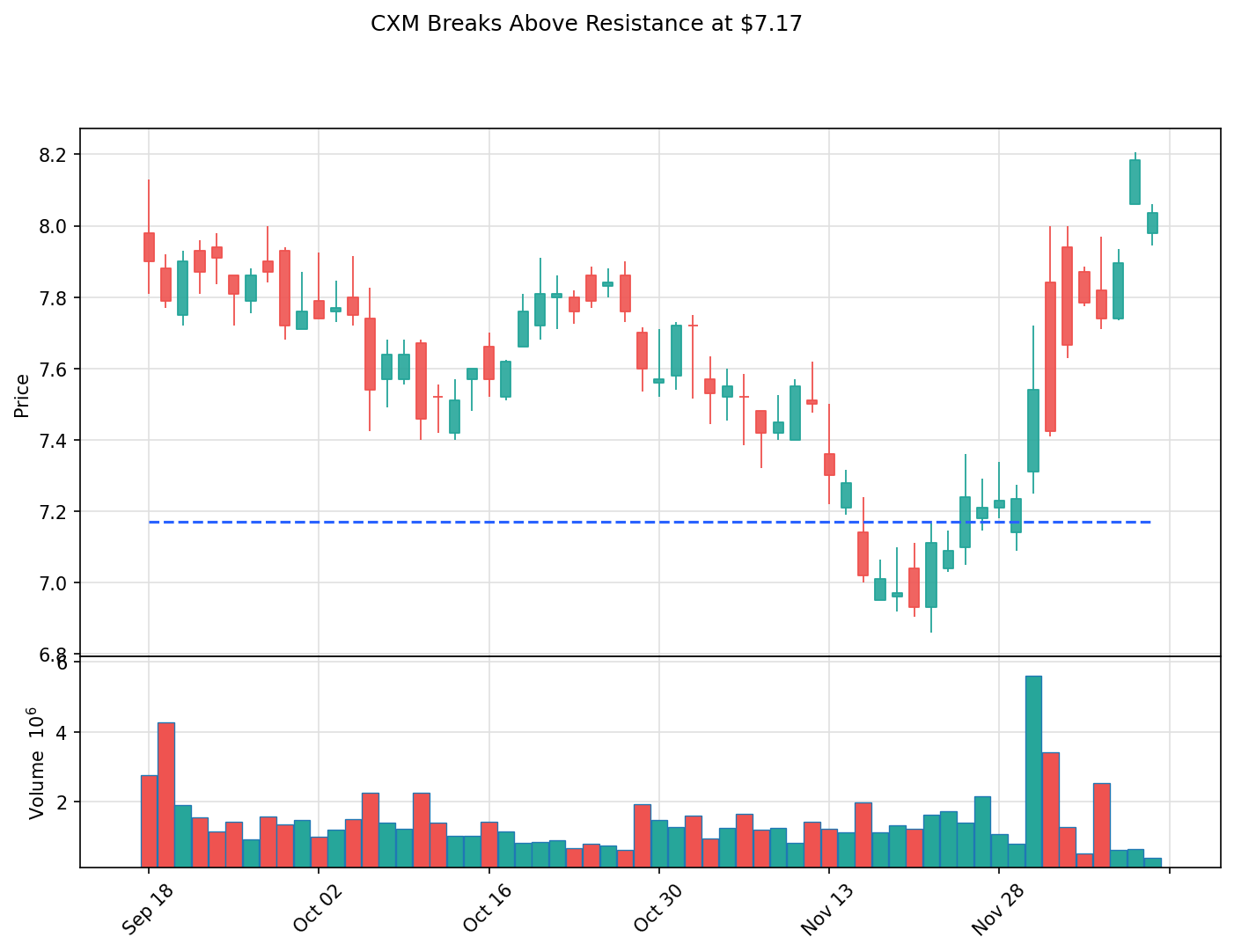 CXM breakout chart