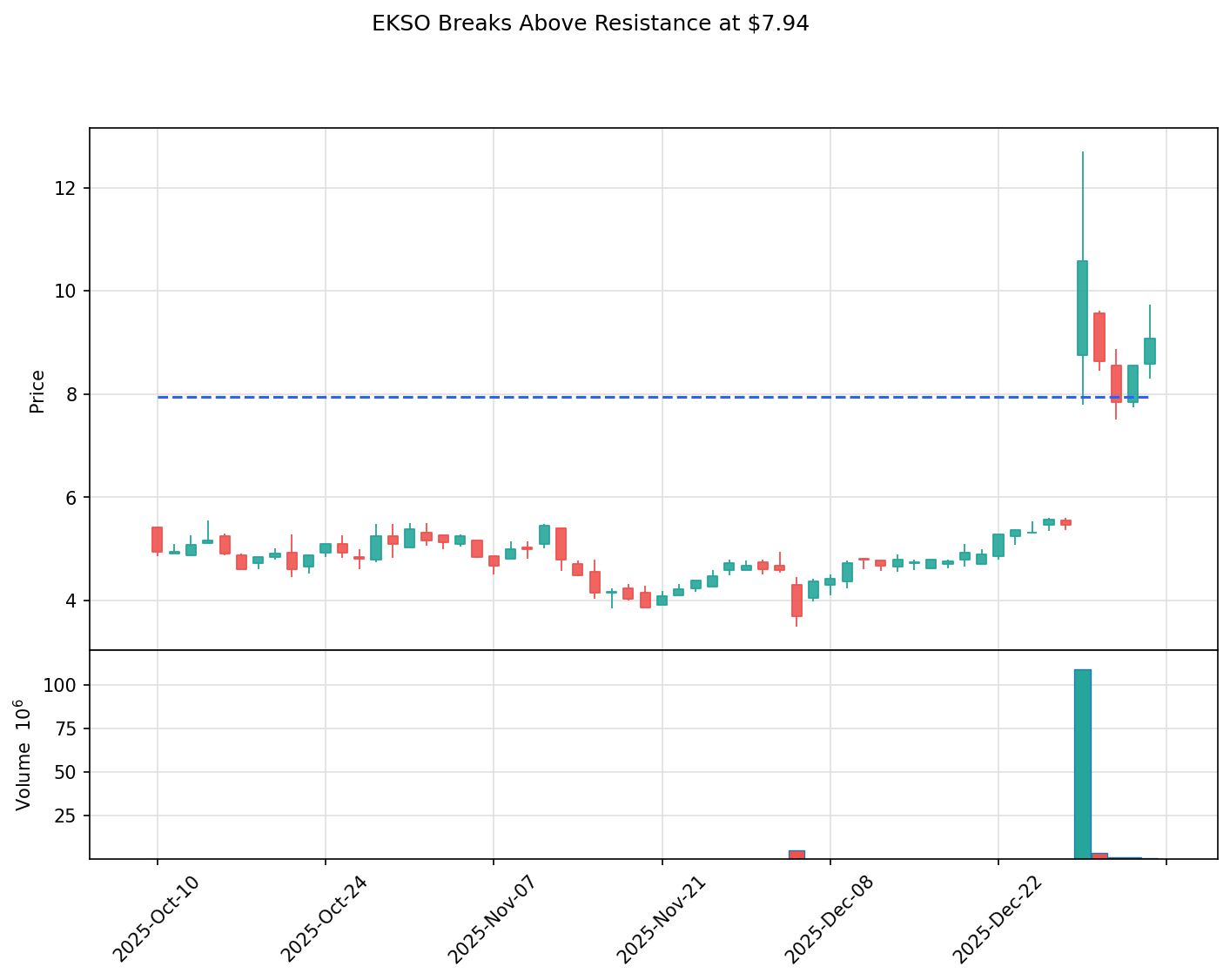 EKSO breakout chart