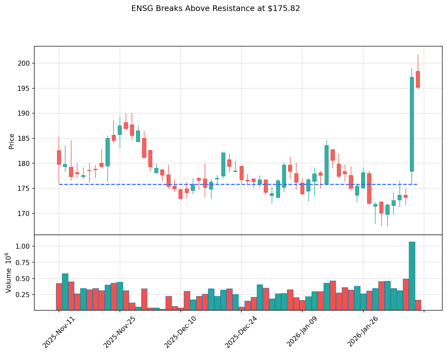 ENSG breakout chart