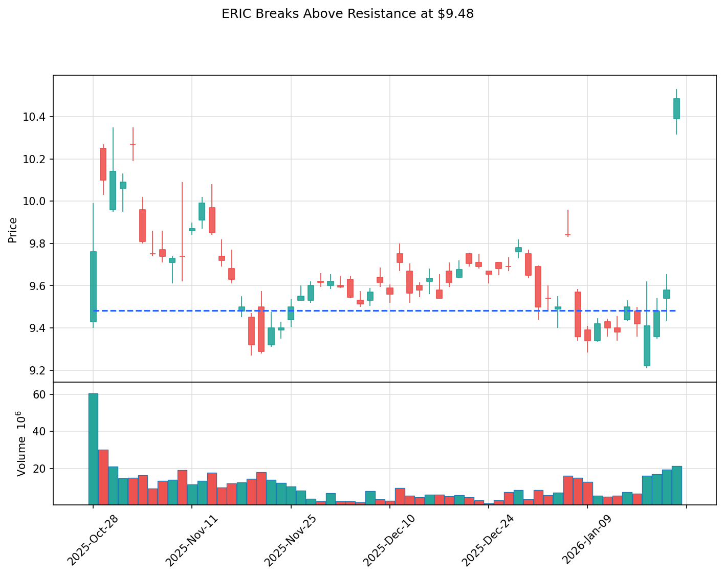 ERIC breakout chart