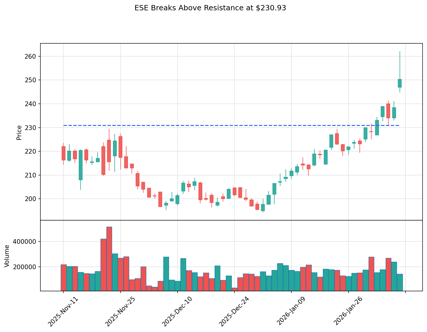 ESE breakout chart