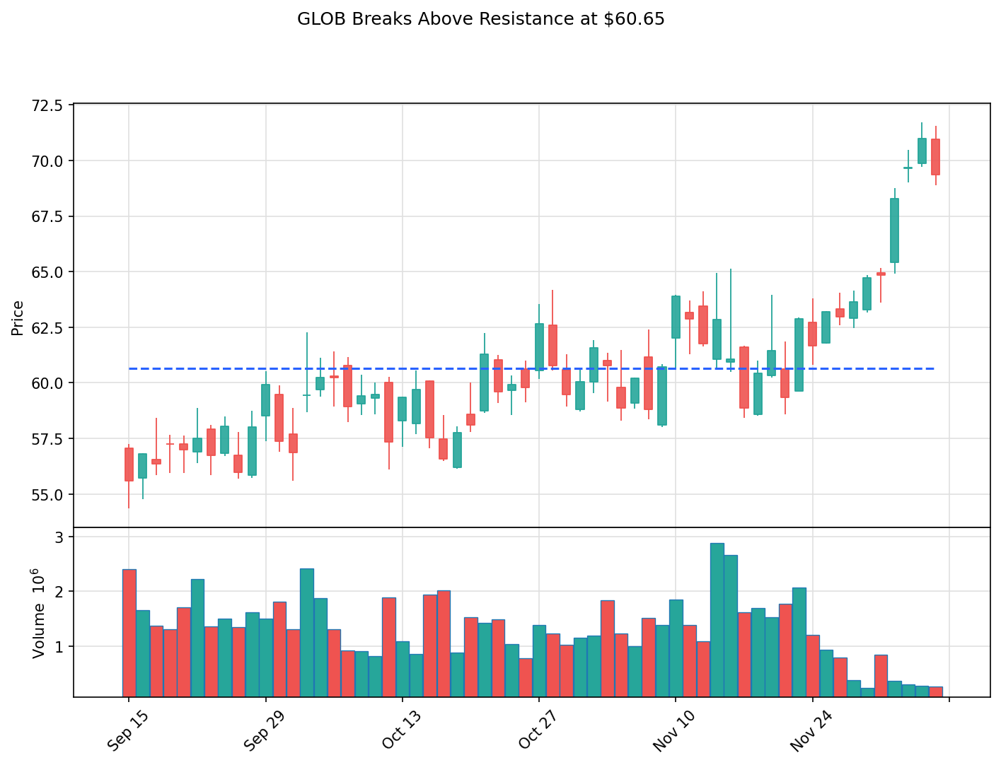 GLOB breakout chart