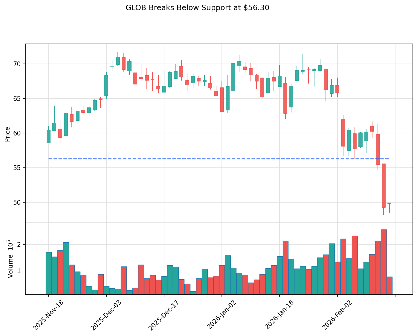 GLOB breakout chart