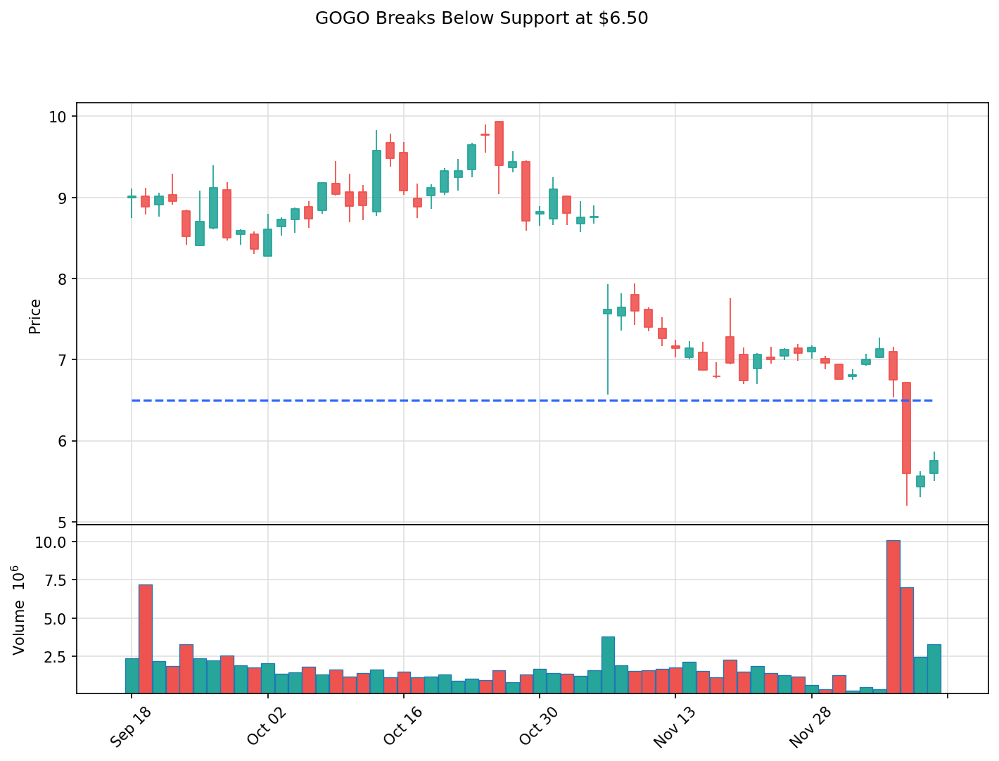 GOGO breakout chart