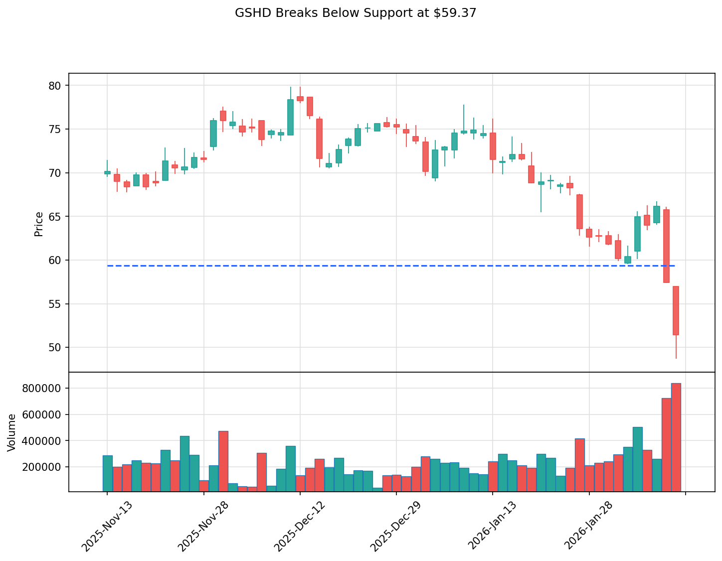 GSHD breakout chart