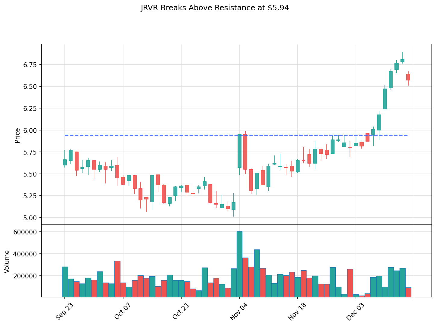JRVR breakout chart