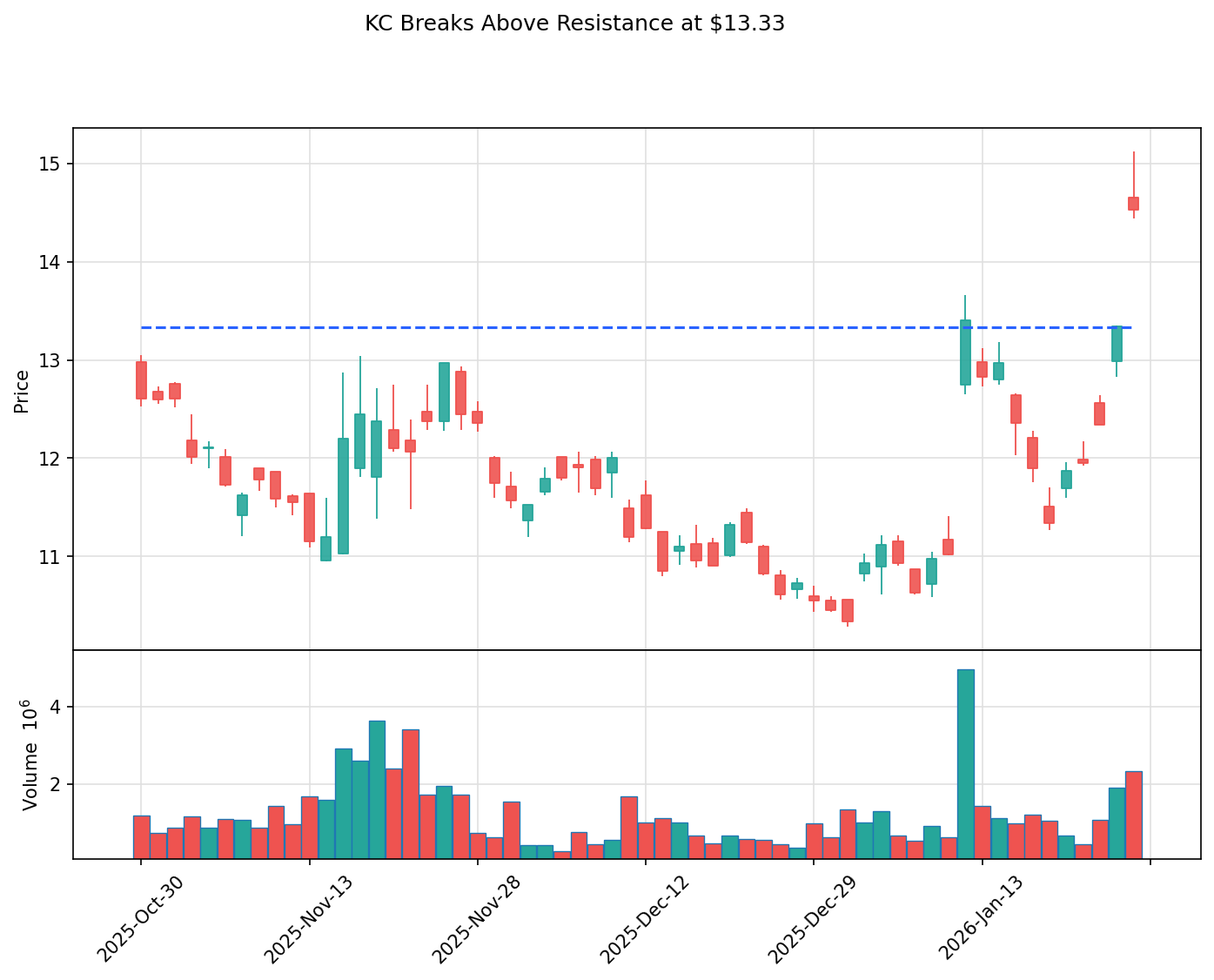 KC breakout chart
