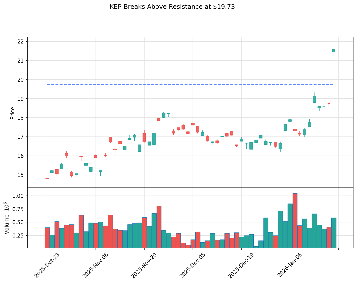 KEP breakout chart
