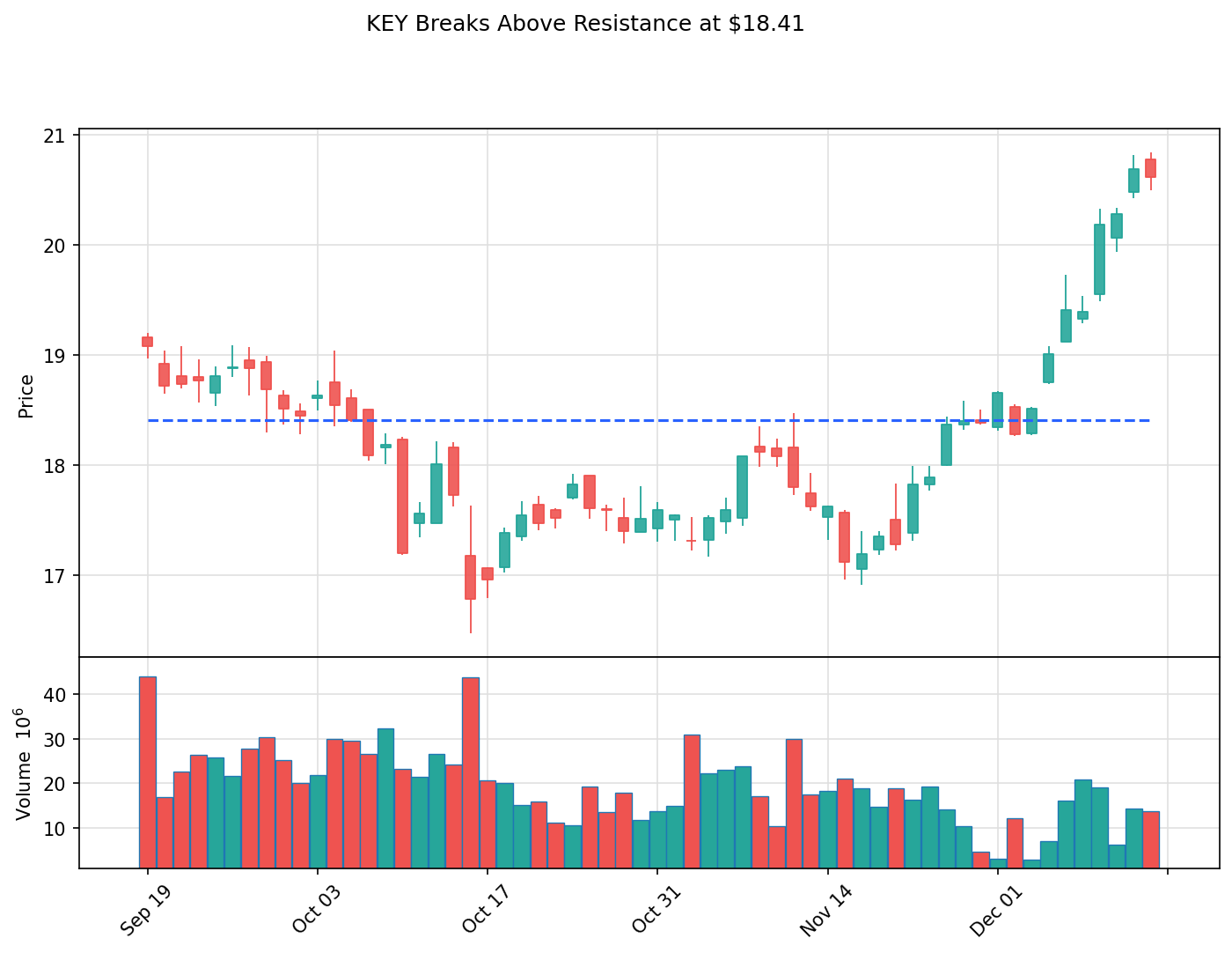 KEY breakout chart