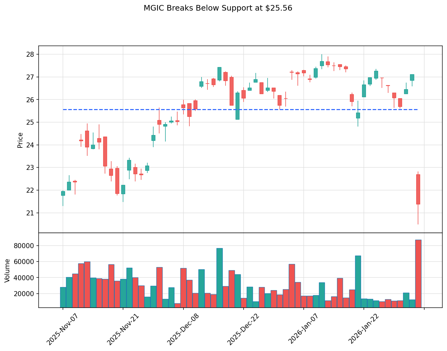 MGIC breakout chart