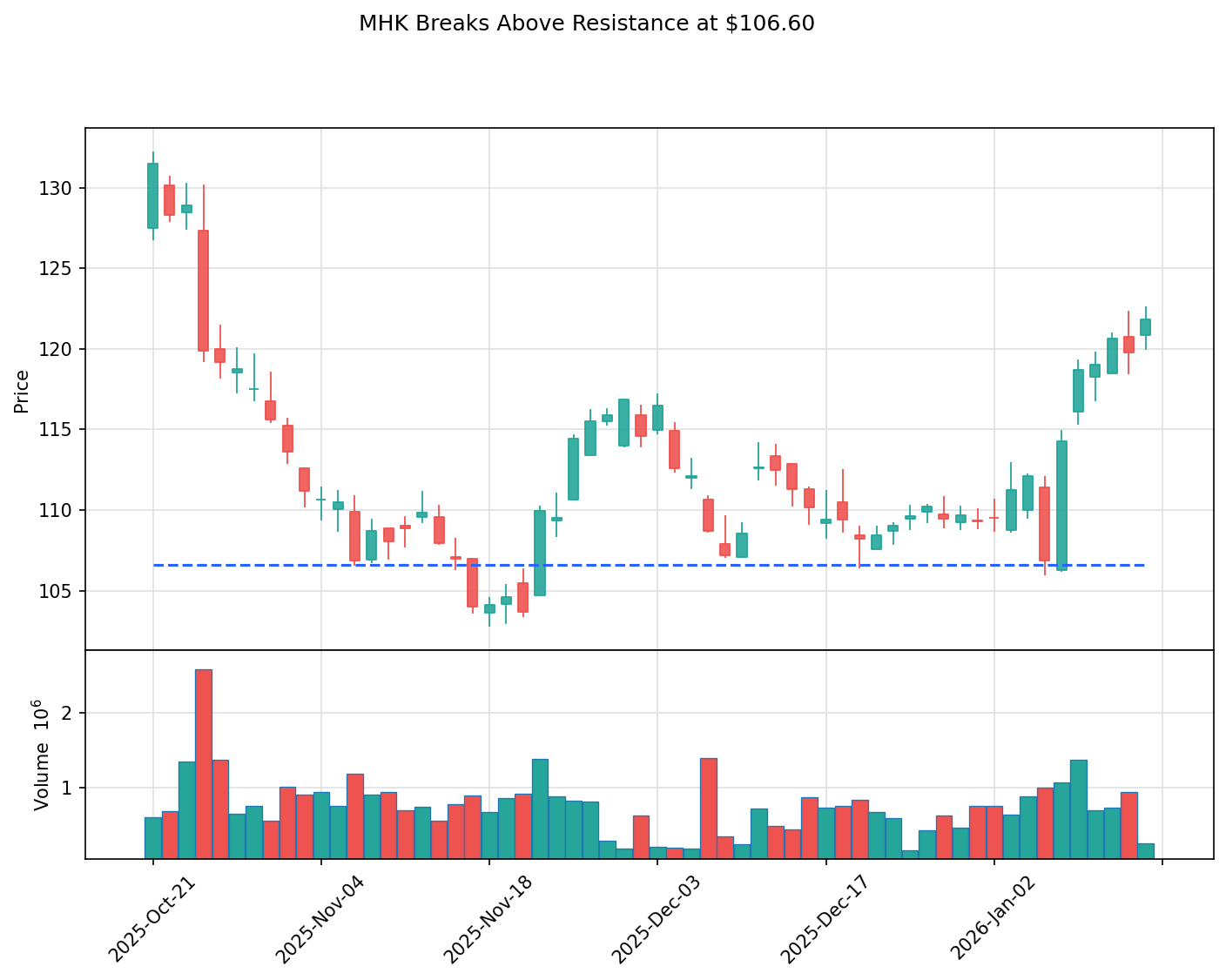 MHK breakout chart