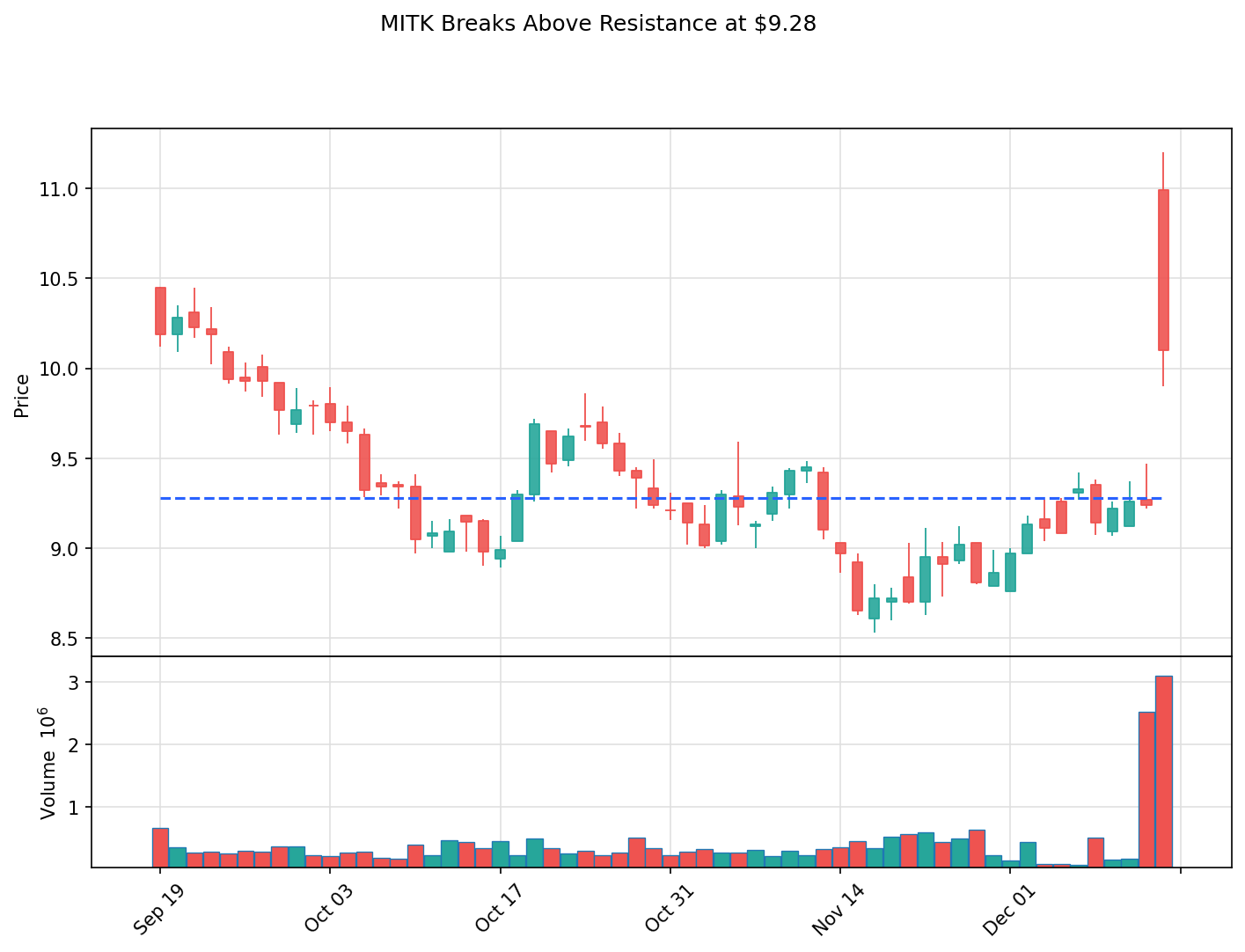 MITK breakout chart