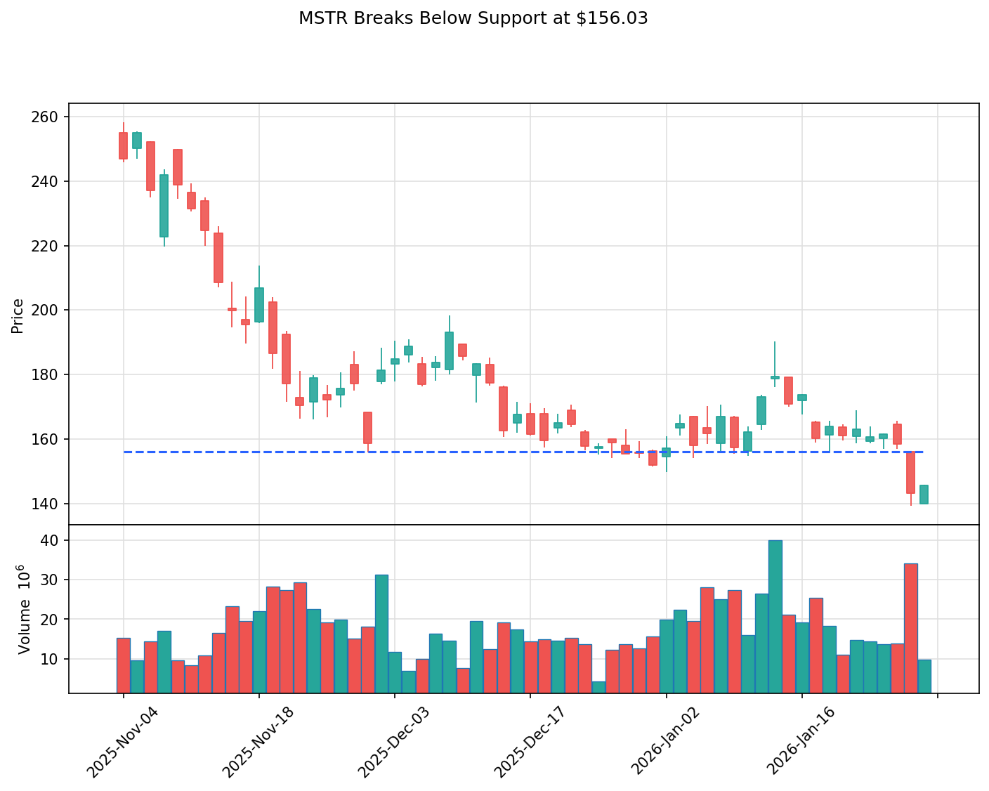 MSTR breakout chart