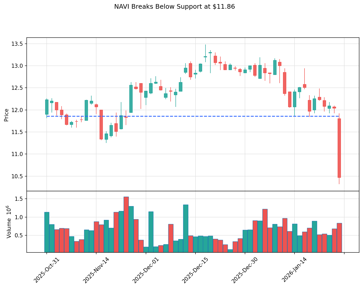 NAVI breakout chart