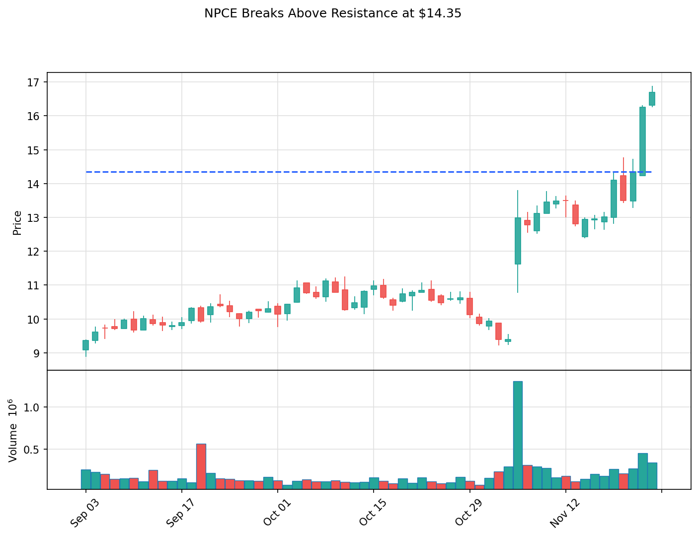 NPCE breakout chart