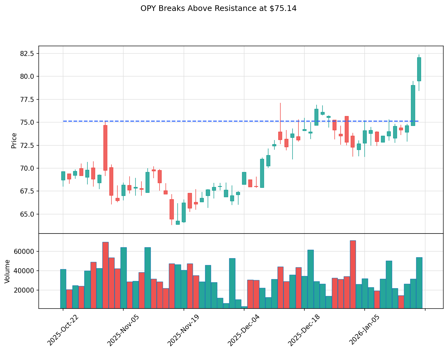 OPY breakout chart