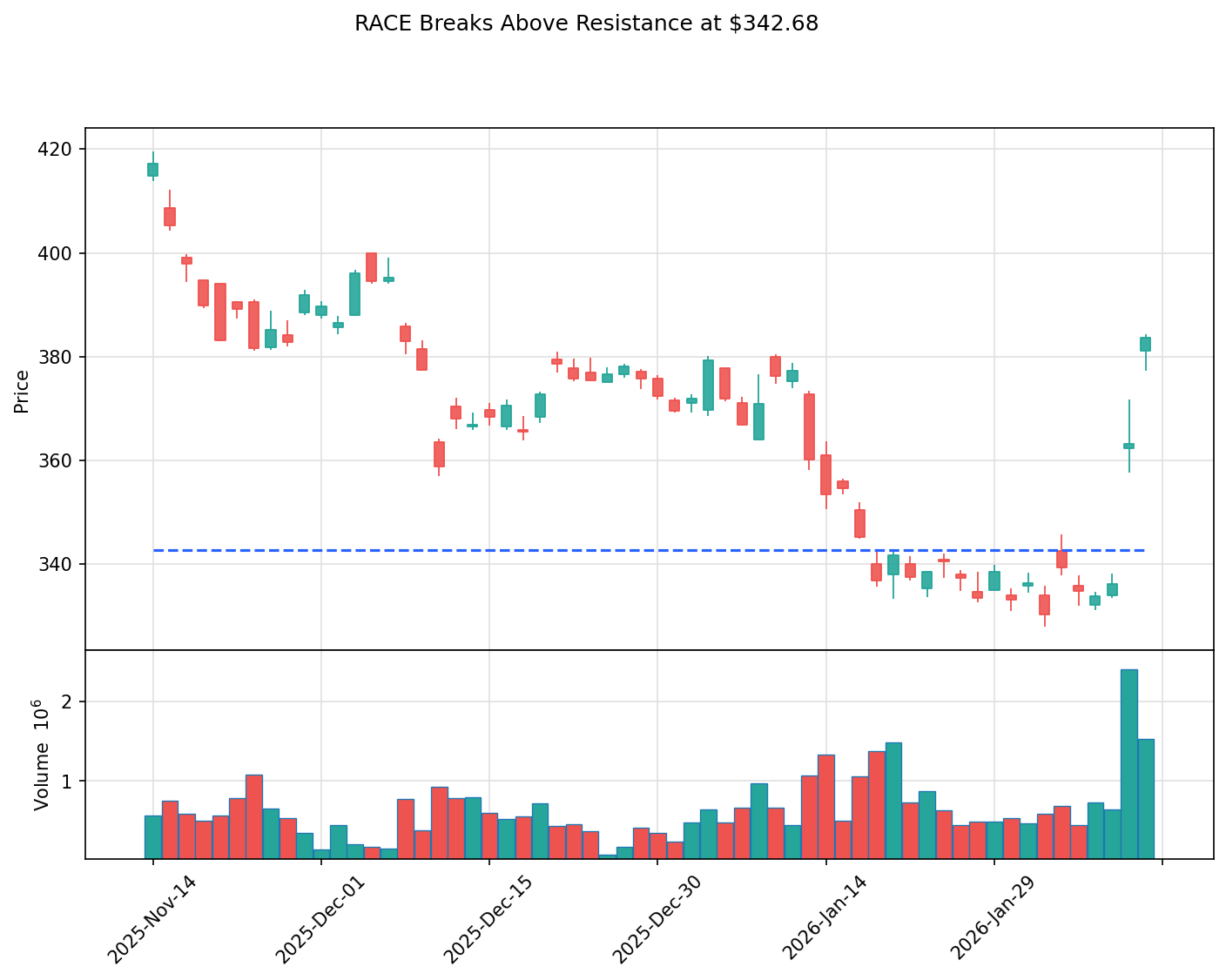 RACE breakout chart
