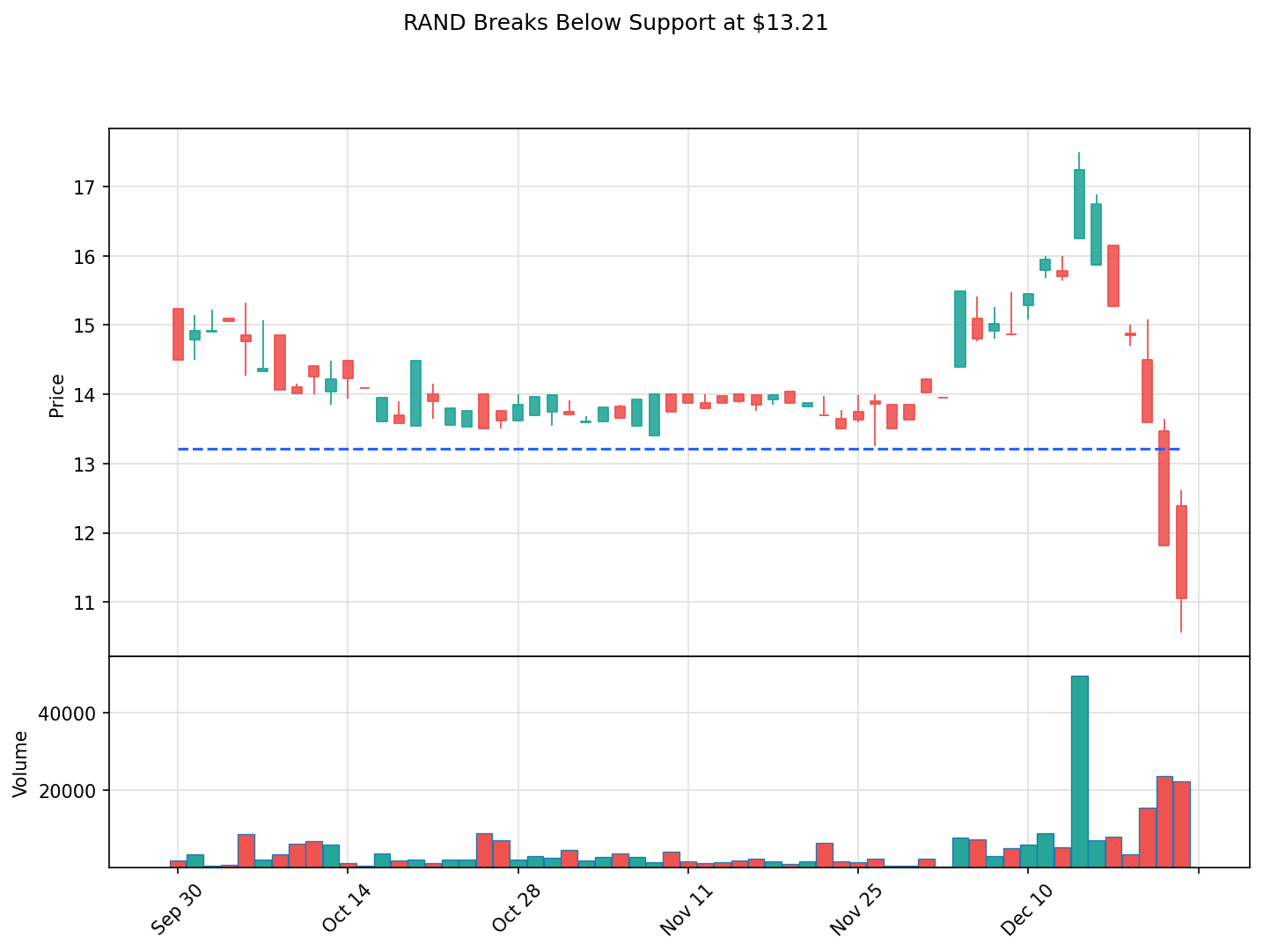 RAND breakout chart