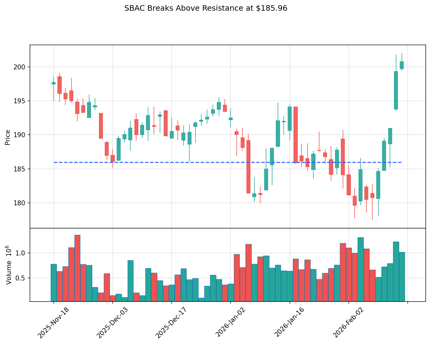 SBAC breakout chart
