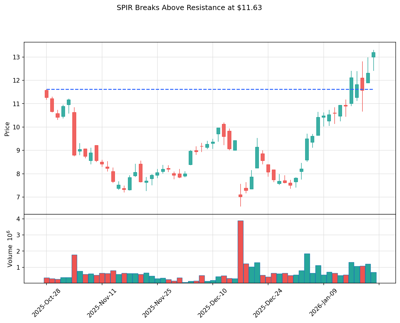 SPIR breakout chart