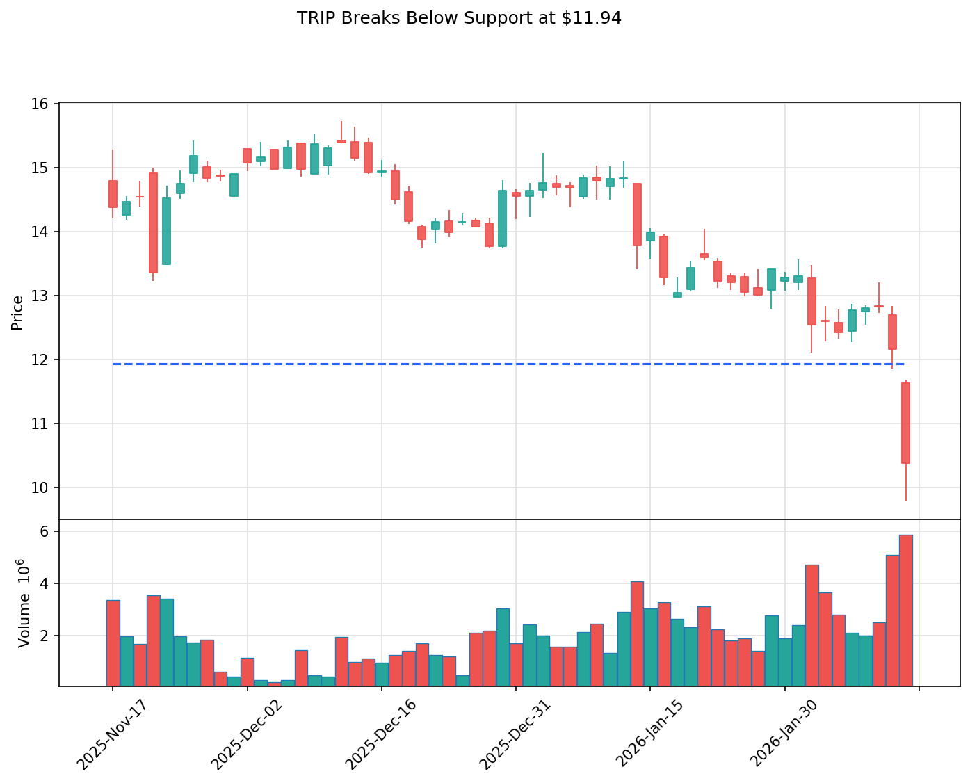 TRIP breakout chart