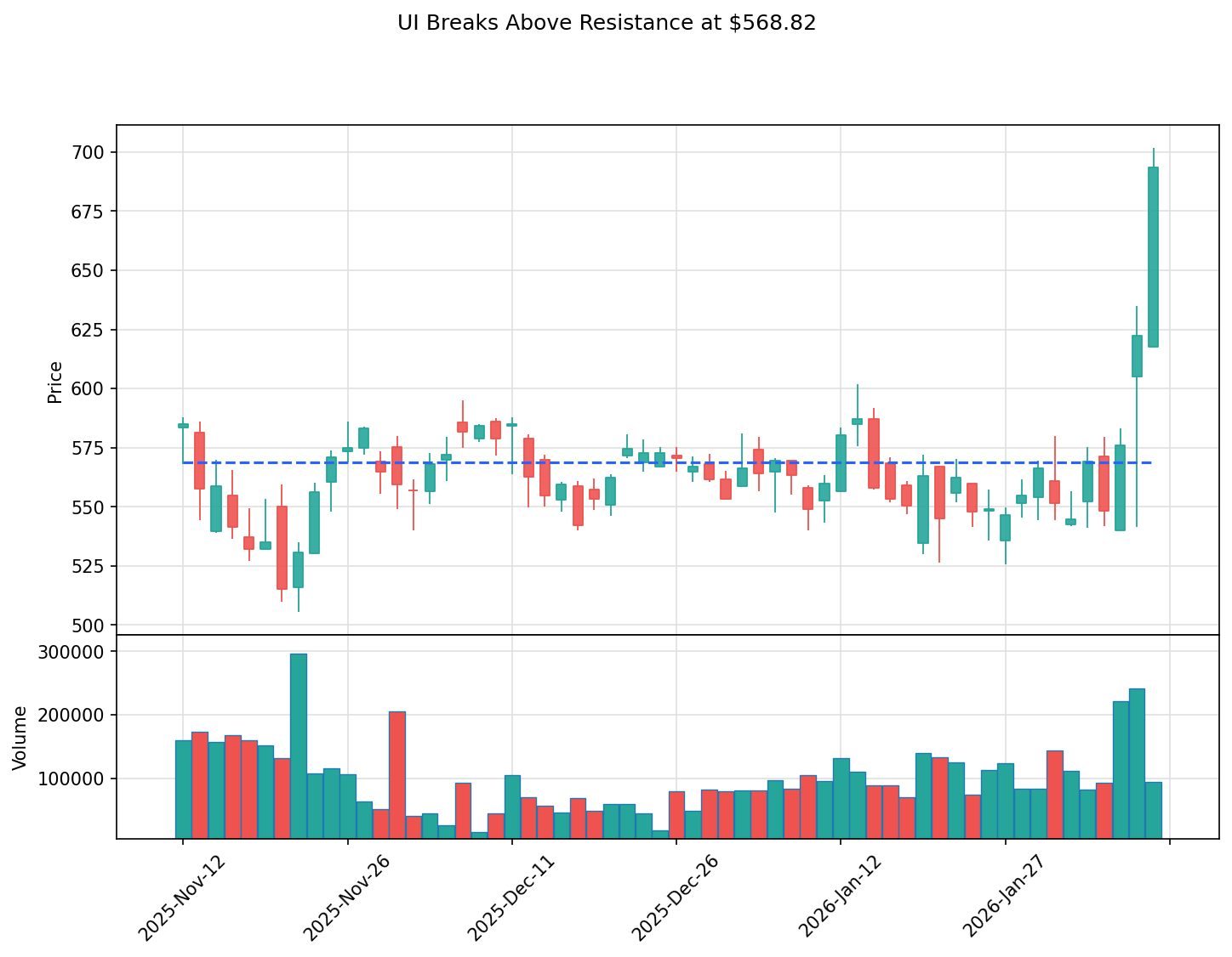UI breakout chart