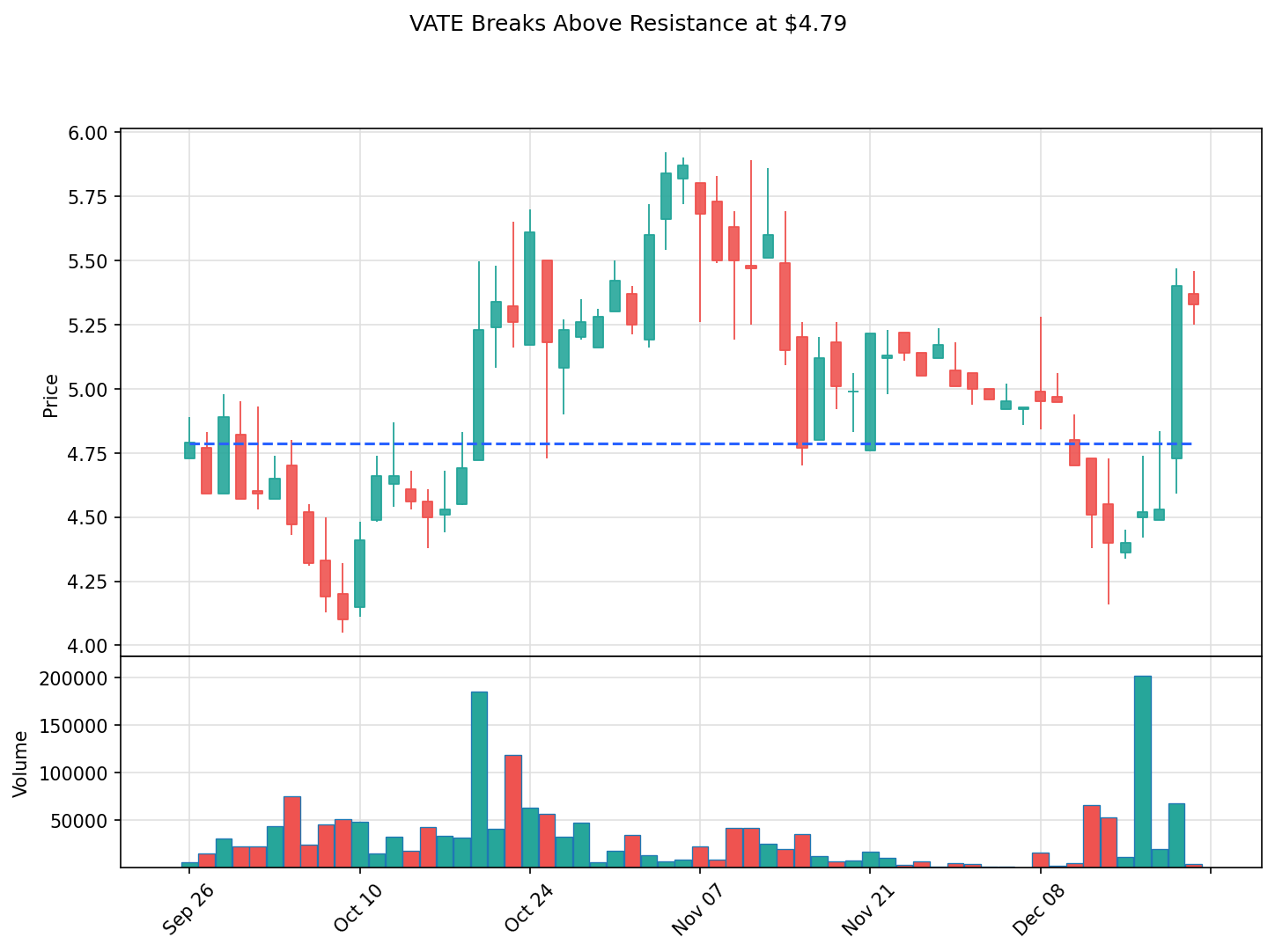 VATE breakout chart