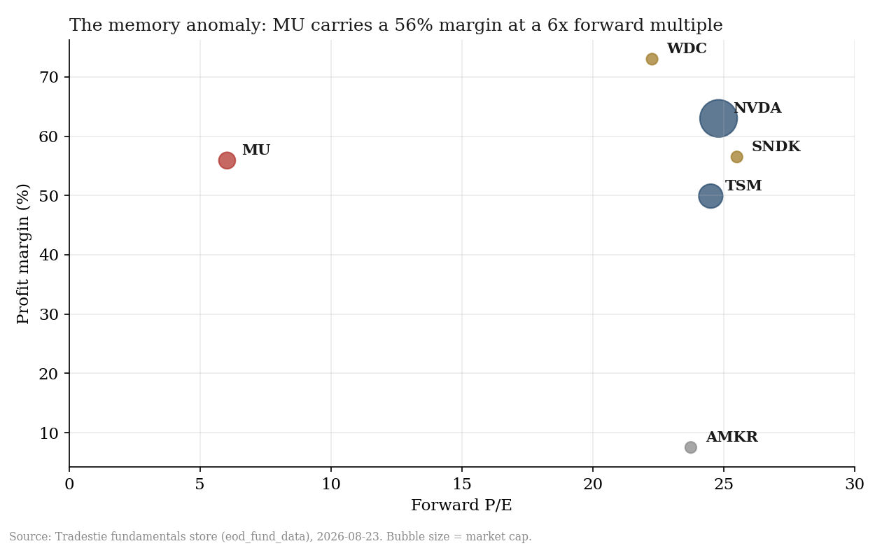 Valuation scatter