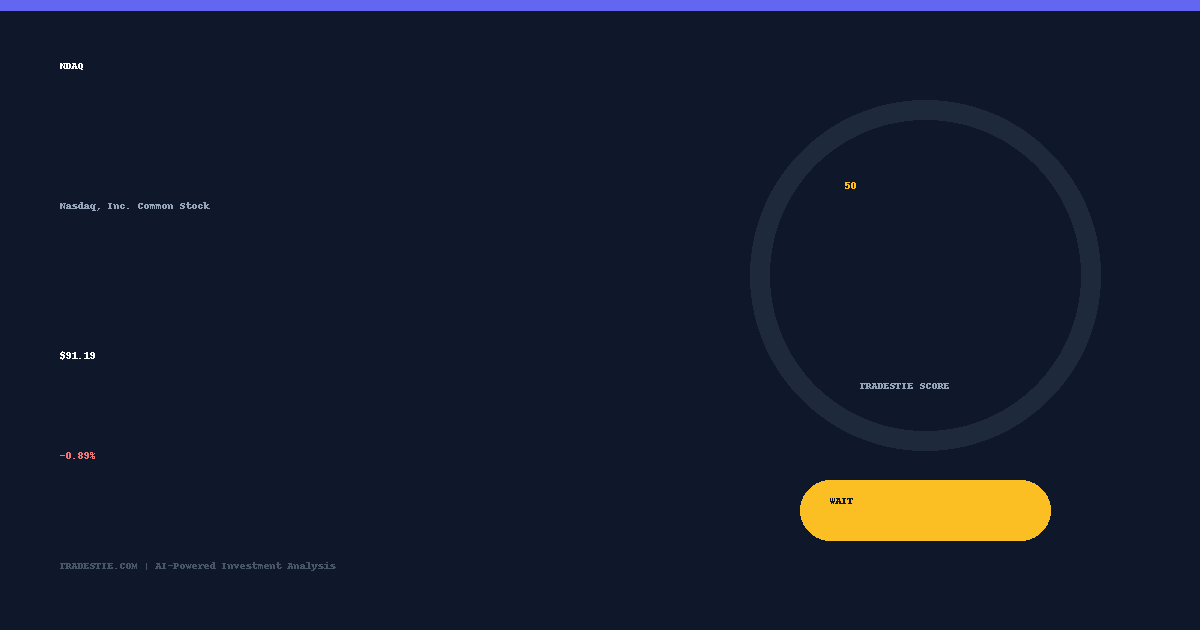 Ndaq NDAQ Buy or Sell? AI Score: 58/100 (BUY Rating)